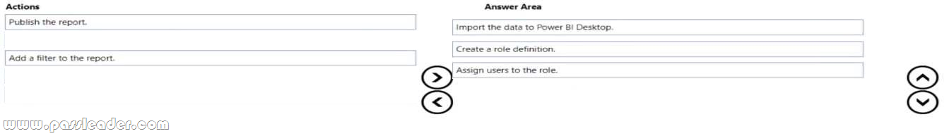 PL-300-Exam-Dumps-2942