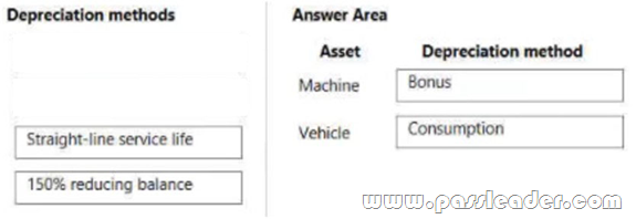 MB-310-Exam-Dumps-2632