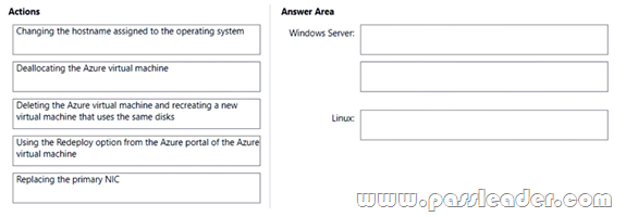 AZ-120-Exam-Dumps-2661