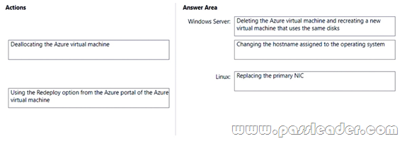 AZ-120-Exam-Dumps-2662
