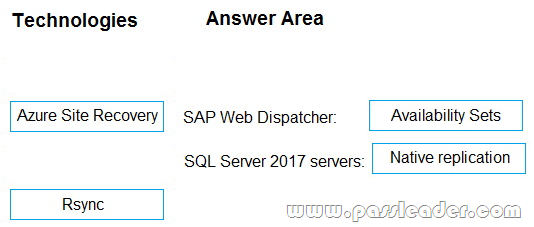 AZ-120-Exam-Dumps-2692