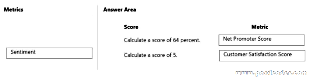 MB-230-Exam-Dumps-3662