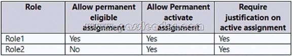 SC-300-Exam-Dumps-2282