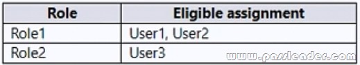 SC-300-Exam-Dumps-2283