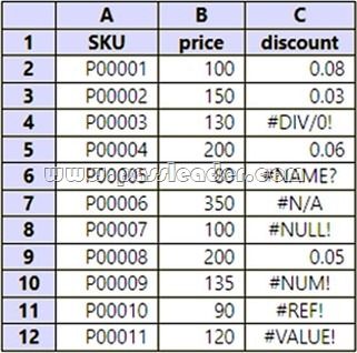PL-300-Exam-Dumps-3691