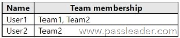 SC-400-Exam-Dumps-2291