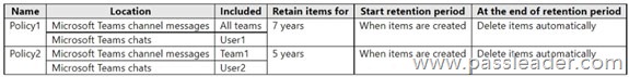 SC-400-Exam-Dumps-2292