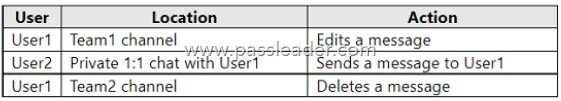 SC-400-Exam-Dumps-2293