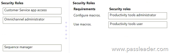 MB-230-Exam-Dumps-4222