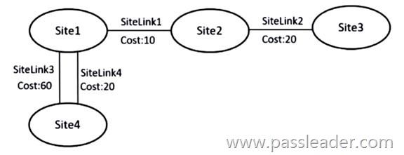 AZ-800-Exam-Dumps-2371