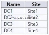 AZ-800-Exam-Dumps-2372