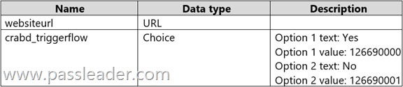 PL-500-Exam-Dumps-1771