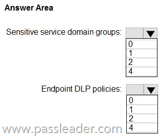 SC-401-Exam-Dumps-2271