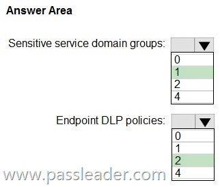 SC-401-Exam-Dumps-2272
