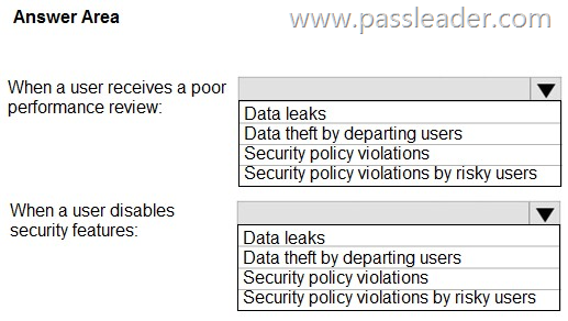 SC-401-Exam-Dumps-2281
