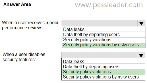 SC-401-Exam-Dumps-2282