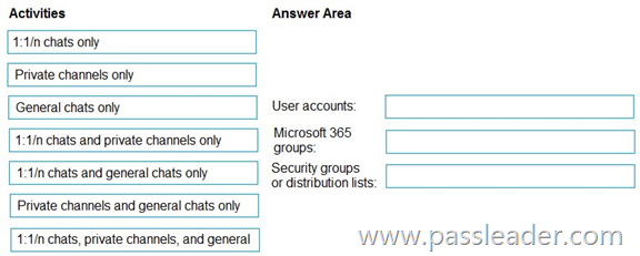 SC-401-Exam-Dumps-2301