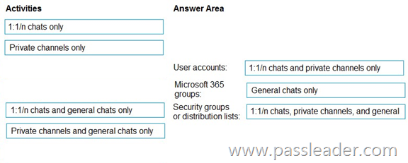 SC-401-Exam-Dumps-2302