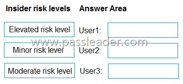 SC-401-Exam-Dumps-2311