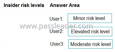 SC-401-Exam-Dumps-2312