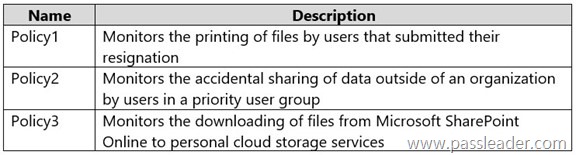 SC-401-Exam-Dumps-2321